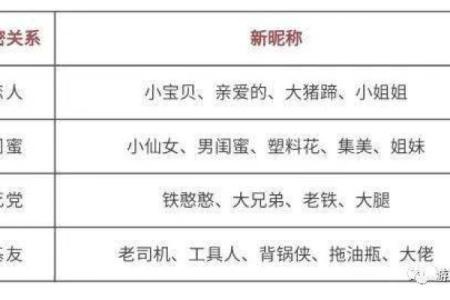 给TA起个专属昵称，提升亲密感的小技巧