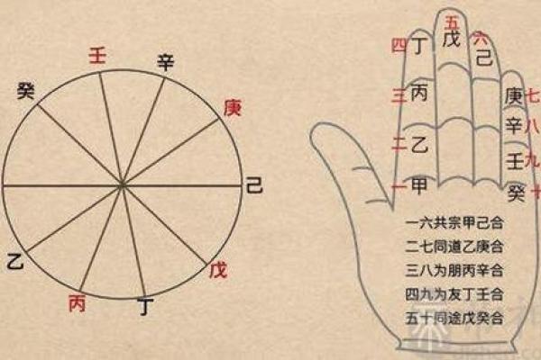 年天干与时天干伏吟的深层解析