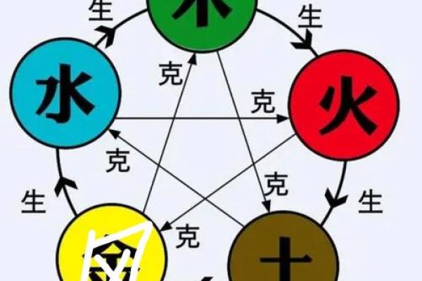 解密瑶字五行：究竟属木、火、土还是金？