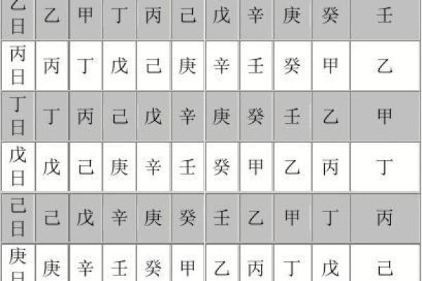 天干地支藏干表全解：破解命运密码的关键