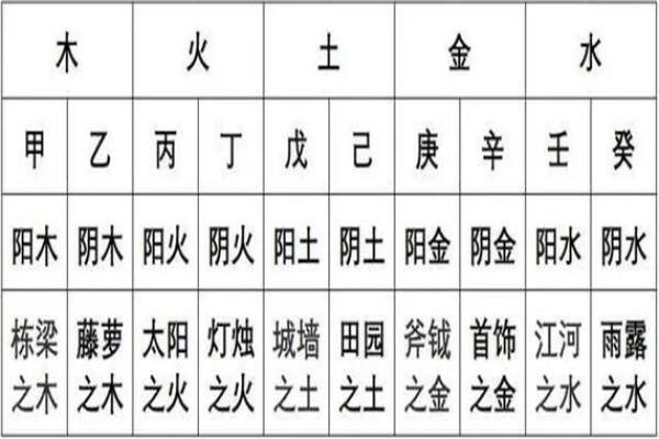 乙天干地支的命理密码，如何运用乙木带来好运