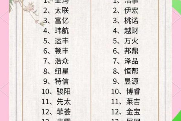 公司起名必备资源，帮你找到最合适的名字