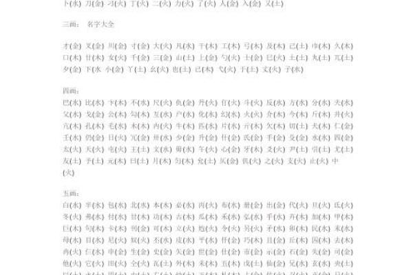揭秘字的五行属性查询表，轻松了解名字的五行吉凶