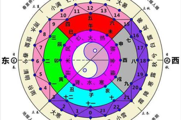 天干地劳背后的深刻含义，你了解多少？