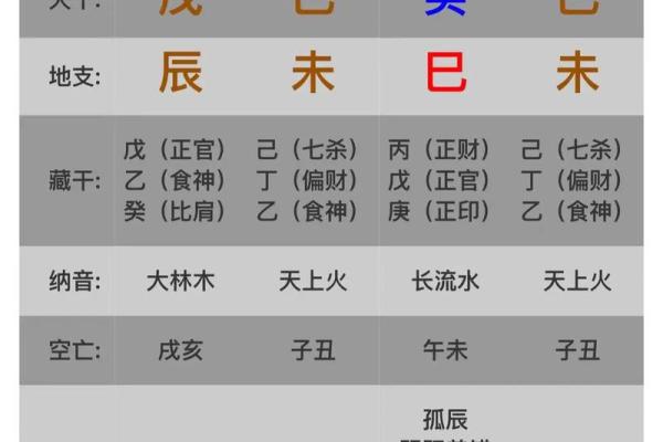 戊葵合详解：如何影响你的命运与事业
