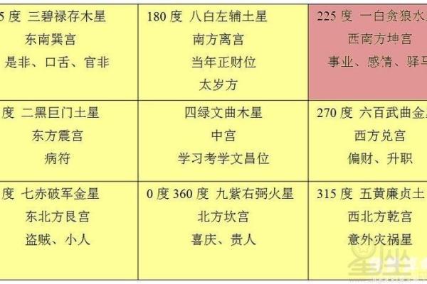 深入浅出玄空风水排盘方法，打造理想家居风水