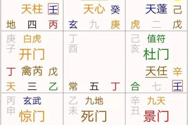 掌上奇门排盘技巧揭秘，让你快速掌控人生方向