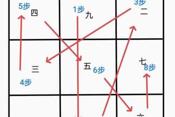 掌上奇门排盘技巧揭秘，让你快速掌控人生方向
