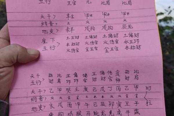破解天干相克之谜，让命运不再受制