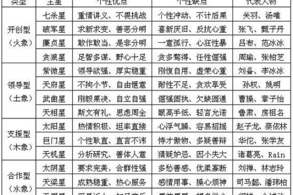 紫微流年命盘排盘免费测算，精准预测未来走势