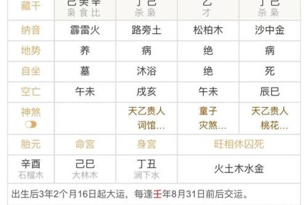 想改变命运？从四柱八字排盘开始解析你的未来