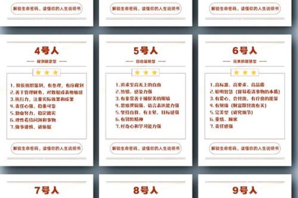 深入解读周易排盘：掌握命运的密码与智慧