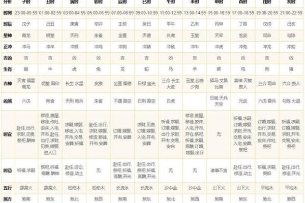 太乙神数排盘详解：如何通过数字揭示你的一生运势