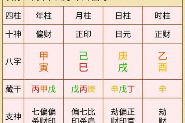 自己测算生辰八字，解析人生的关键运势