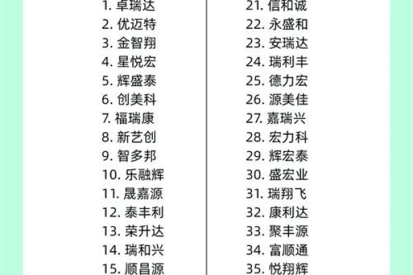 公司名字如何选？这忌讳不可忽视