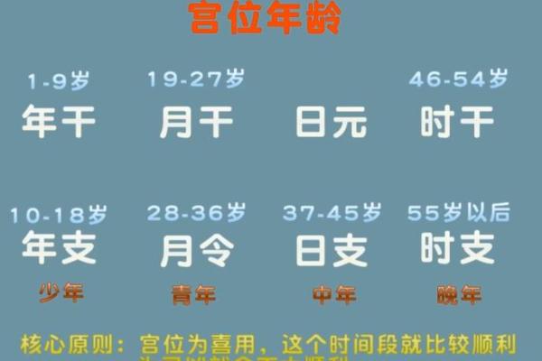 五行命理揭秘：年命还是月命，谁才是你的运势关键？