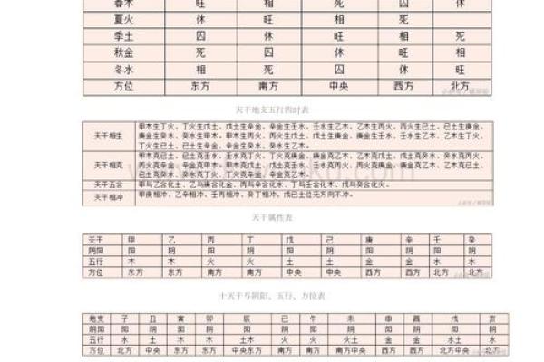 如何免费查八字五行缺什么，轻松掌握命理！