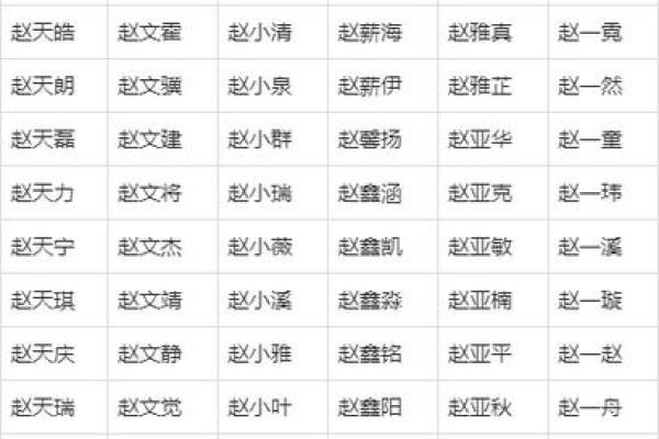 深入探讨赵姓五行：如何影响人生运势