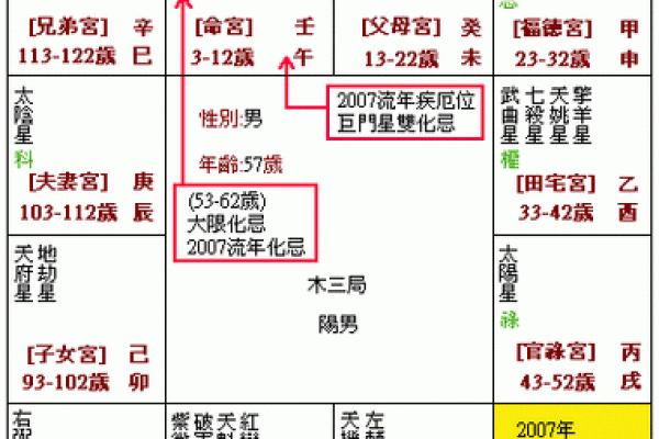 流月紫微命盘解密：如何通过流月分析掌握命运走向