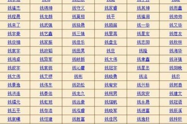 了解生辰八字，给宝宝起个好名字