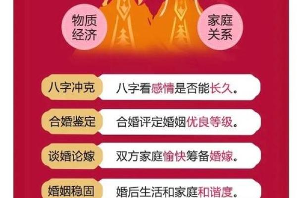 八字姻缘测算：未来的伴侣到底是谁？
