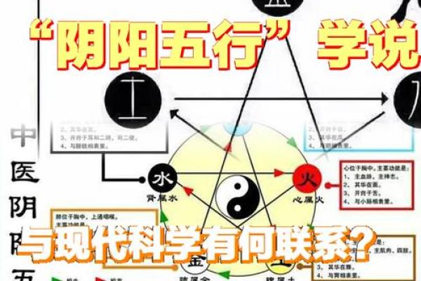 东五行属性与命运的关系，科学解读五行背后的力量