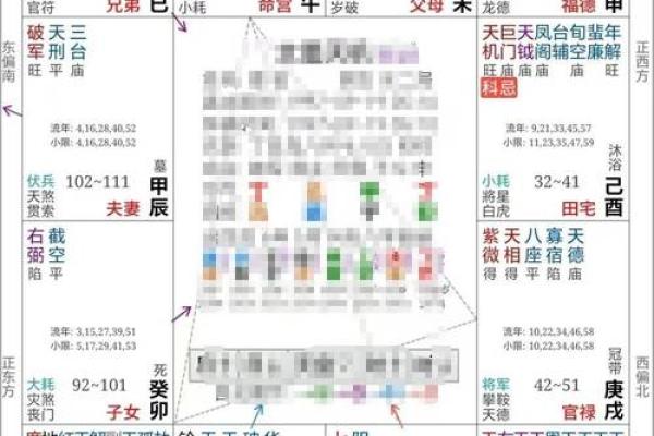 紫微排盘主星缺失？揭秘背后的深层原因与应对策略