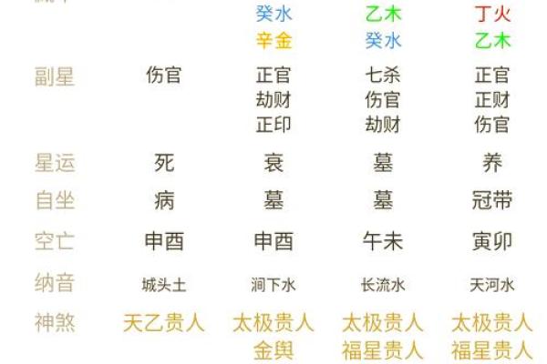 天干癸甲在命理中的独特地位揭秘