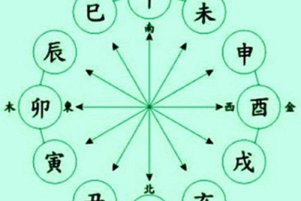 天干癸甲在命理中的独特地位揭秘