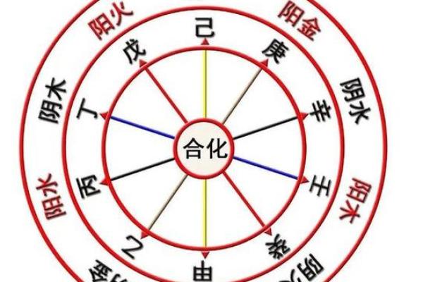 金命闪耀：揭秘不同年龄段的黄金运势