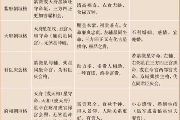 紫薇斗数和八字，哪个更能预测你的人生？