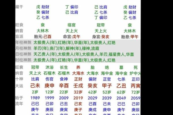 八字天干带二甲，财运事业如何起飞？