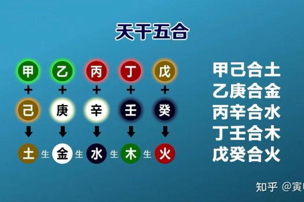 天干四丙的独特能量，如何助力你的事业成功