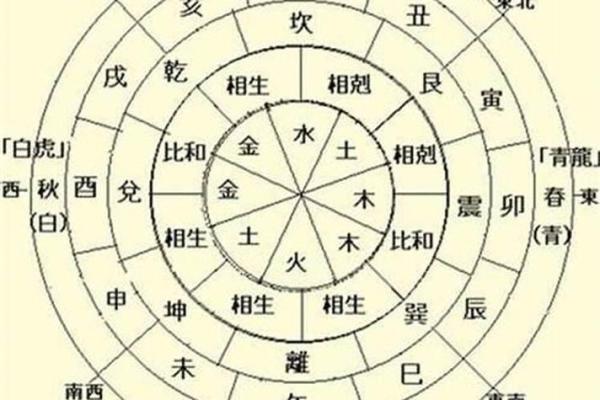从命理角度看地支不克天干的深远影响