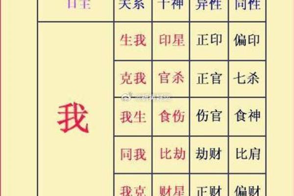 双手算天干，轻松掌握八字命理