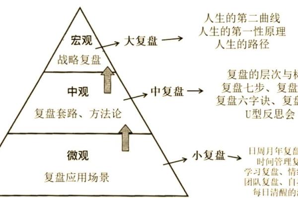 六爻排盘解签全攻略，助你破解人生困局和未来挑战