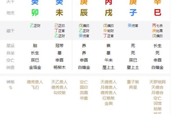 辛巳五行揭秘：让你看清自己的命运