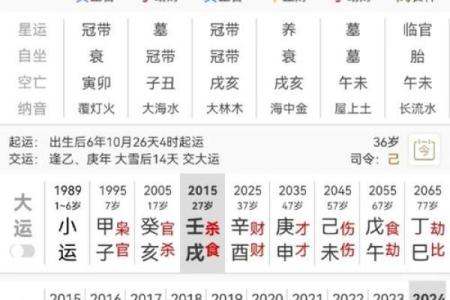适合经商的八字特征，你的命格是否具备？