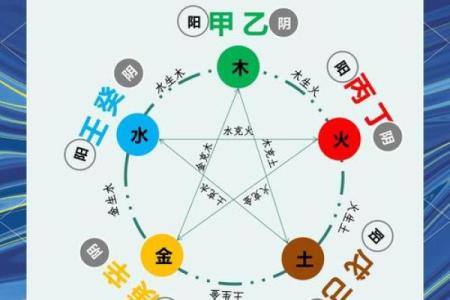 天干相合助力人生运势，如何巧妙运用这一命理知识