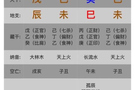 戊葵合详解：如何影响你的命运与事业