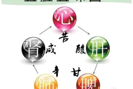 甘字的五行之谜，你了解吗？