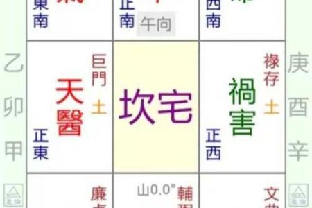 深入浅出玄空风水排盘方法，打造理想家居风水