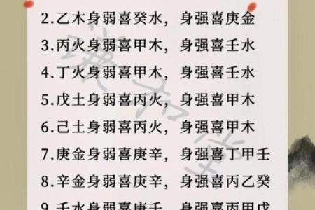 八字四柱与生肖配对，如何精准分析你的命运走向