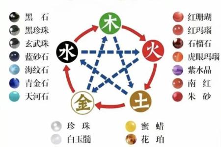 五行中图字的独特含义