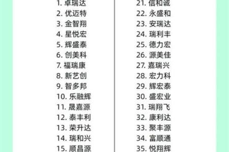 公司名字如何选？这忌讳不可忽视