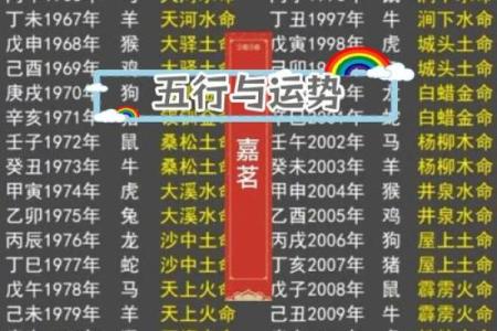 五行命理揭秘：年命还是月命，谁才是你的运势关键？