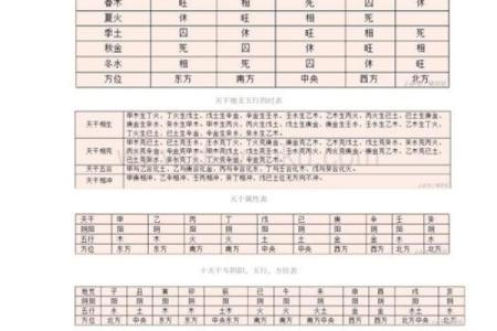 如何免费查八字五行缺什么，轻松掌握命理！