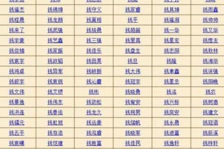 了解生辰八字，给宝宝起个好名字