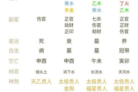 天干癸甲在命理中的独特地位揭秘
