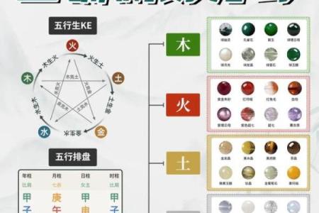 五行与人生：如何通过五行找到最佳发展路径